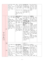 [유아교육] `여름의 날씨와 변화` 일일계획안-2