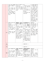[유아교육] `여름의 날씨와 변화` 일일계획안-3