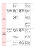 [유아교육] `여름의 날씨와 변화` 일일계획안-6