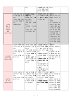 [유아교육] `여름의 날씨와 변화` 일일계획안-7