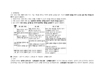 [유아교육과정] 표준보육과정-6