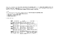 [유아교육과정] 표준보육과정-7