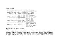 [유아교육과정] 표준보육과정-10