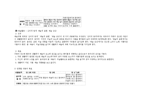 [유아교육과정] 표준보육과정-12