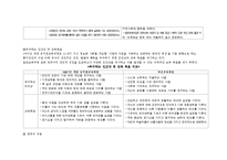[유아교육과정] 표준보육과정-14