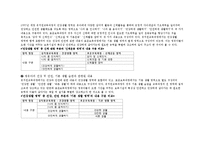 [유아교육과정] 표준보육과정-16