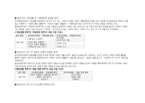 [유아교육과정] 표준보육과정-17