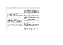 [유아교육과정] 표준보육과정-19