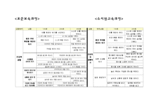 [유아교육과정] 표준보육과정-20