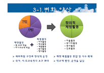 [교육행정] 창의적 체험활동-7