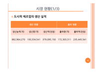 [사업계획서] Health Market 도시락-8