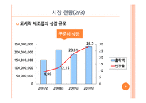 [사업계획서] Health Market 도시락-9