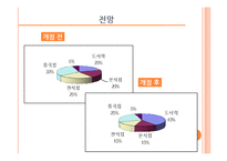 [사업계획서] Health Market 도시락-11