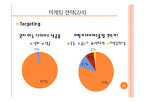 [사업계획서] Health Market 도시락-13