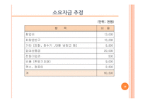 [사업계획서] Health Market 도시락-19