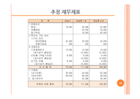 [사업계획서] Health Market 도시락-20