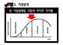 도시락 배달업체 사업계획서-12