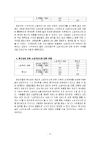 [매스컴] 개인의 성향이 소셜커머스 이용행위에 미치는 영향-13
