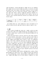 [매스컴] 개인의 성향이 소셜커머스 이용행위에 미치는 영향-15