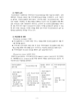 [가족복지론] 알코올 중독 기관방문 및 관련 영화 분석-4