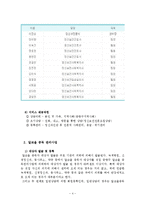 [가족복지론] 알코올 중독 기관방문 및 관련 영화 분석-6