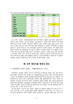 [공공경제학] 정부실패-6