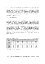 북한의 시장화 현황과 전망 -대북 농업기술 지원 정책의 한계와 발전방향-6