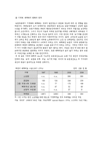 북한의 시장화 현황과 전망 -대북 농업기술 지원 정책의 한계와 발전방향-9