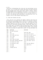 북한의 시장화 현황과 전망 -대북 농업기술 지원 정책의 한계와 발전방향-13