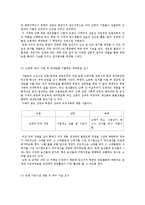 북한의 시장화 현황과 전망 -대북 농업기술 지원 정책의 한계와 발전방향-18