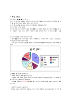 디지털 게임 스토리 텔링-3