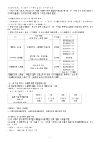 보육서비스 공공성-5