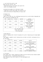 보육서비스 공공성-6