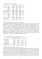 보육서비스 공공성-12
