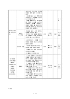 [프로그램 개발과 평가] 한국어교육 및 멘토링을 통한 다문화가정 모자녀의 한국어능력 향상 프로그램-10