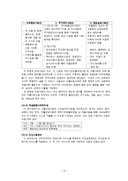 [사회복지실천기술론] 결혼이민자의 고립된 삶 사례평가-19