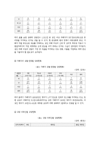 [정신건강론] 성폭력 예방 및 대처방법-9