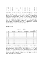 [정신건강론] 성폭력 예방 및 대처방법-14