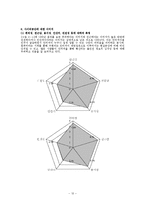 [기독교와 문화] 모바일, 사이버 문화-12