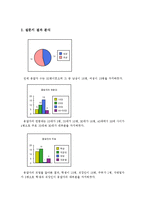 [매스커뮤니케이션이론] `파워블로그` 이용 동기와 충족 분석 -매체 이용자 설문 응답을 바탕으로-7