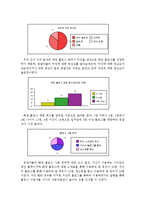 [매스커뮤니케이션이론] `파워블로그` 이용 동기와 충족 분석 -매체 이용자 설문 응답을 바탕으로-8