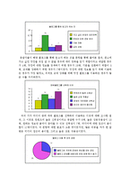 [매스커뮤니케이션이론] `파워블로그` 이용 동기와 충족 분석 -매체 이용자 설문 응답을 바탕으로-9