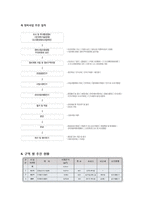 용산역전면도시환경정비사업-6