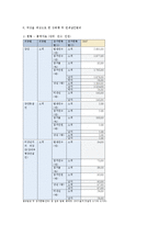 [교정복지론] 사이코패스, 연쇄살인-5