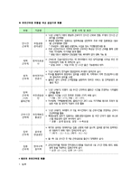 여성과 유연근무제-5