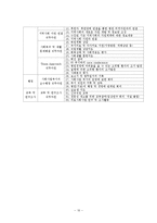 [의료사회복지] 환자와 가족의 문제 & 의료사회사업 직무-10