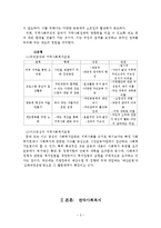 [지역사회복지론 기관방문] 관악사회복지-5