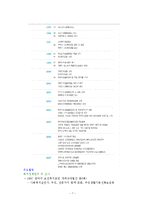 [지역사회복지론 기관방문] 관악사회복지-7