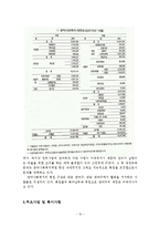 [지역사회복지론 기관방문] 관악사회복지-10