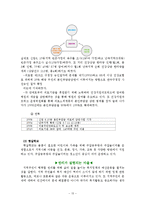 [지역사회복지론 기관방문] 관악사회복지-13